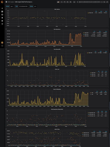 screencapture-10-10-28-210-3000-d-q2MgvJVWk-tidb-mqdw-disk-performance-2020-06-19-18_20_00