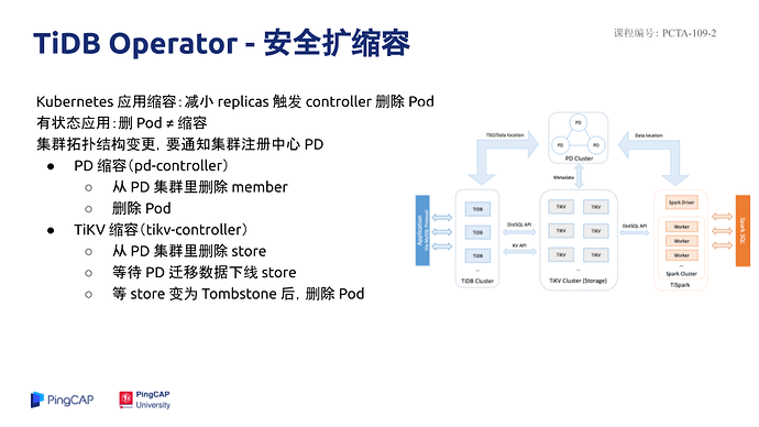 PCTA-109-2%EF%BC%9ATiDB-Operator%20%E5%8E%9F%E7%90%86%E4%B8%8E%E5%AE%9E%E7%8E%B0