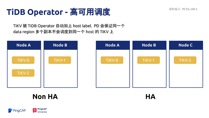 PCTA-109-2%EF%BC%9ATiDB-Operator%20%E5%8E%9F%E7%90%86%E4%B8%8E%E5%AE%9E%E7%8E%B0%20(3)