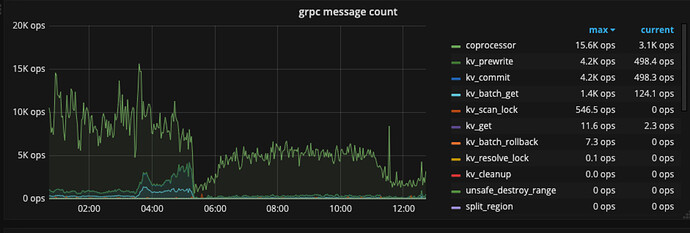 grpc_message_count