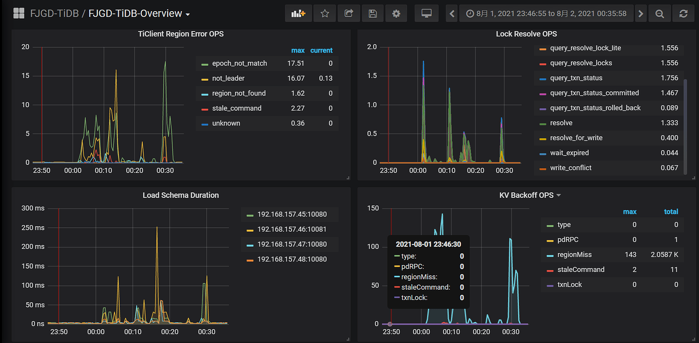 Lock Wait Timeout Exceeded Try Restarting Transaction TiDB 