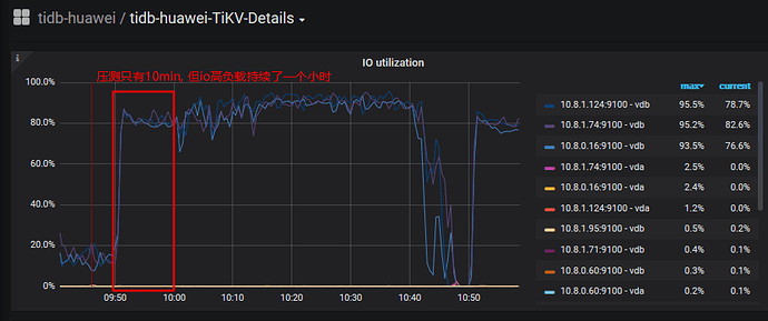 io-huawei