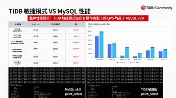 TiDB 敏捷模式 VS MySQL 性能