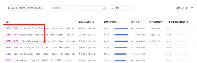 此时的慢查询