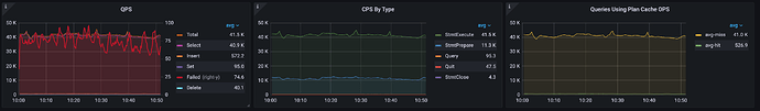 OLTP-Query