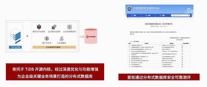 平凯数据库首批通过分布式数据库安全可靠测评