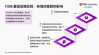 腾安信息：TiDB 最佳运维实践｜存储对集群的影响