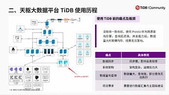 亿云信息-天枢大数据平台 TiDB 使用历程1