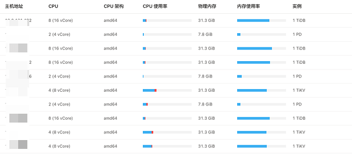 企业微信截图_2fe90e40-6a32-482b-9069-3f4a5cb5f852