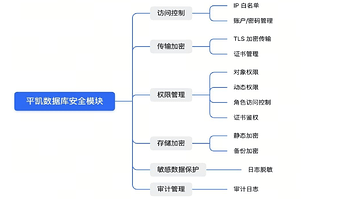 平凯数据库安全模块