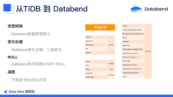 基于Databend的TiDB数据归档实践-V2-13