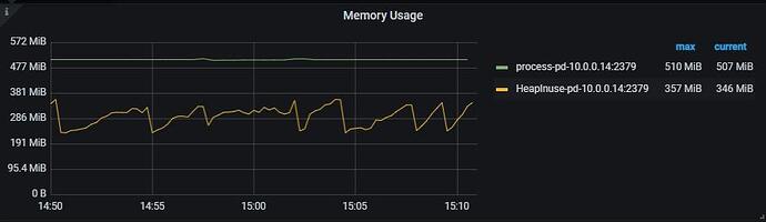 pd-mem