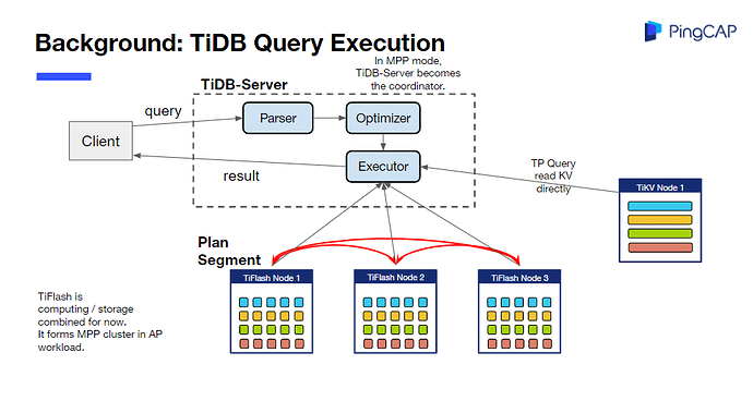 TiDB%20Query%20Execution