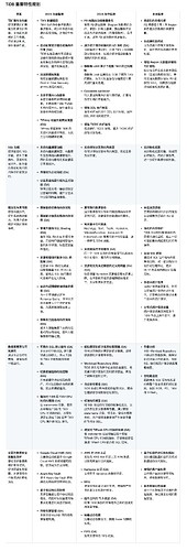 规划
