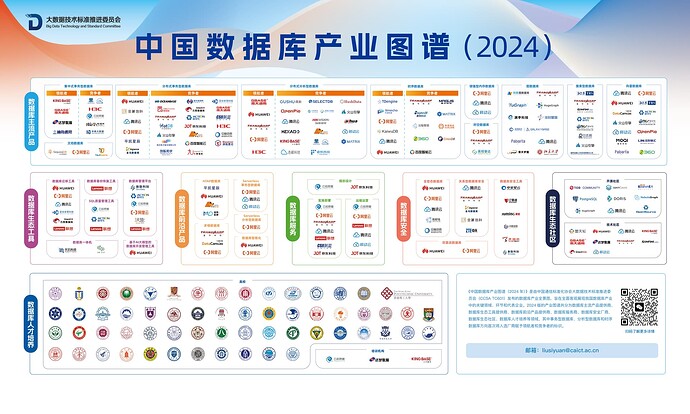 中国数据库产业图谱（2024年）