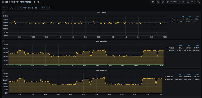 Didk%20Latency