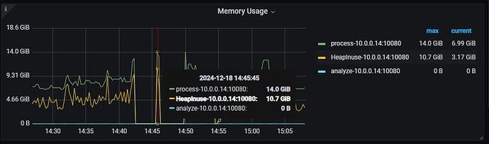 tidb-server-memory