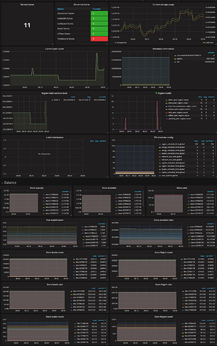 Grafana%20-%20Pro-Cluster-PD%20(1)