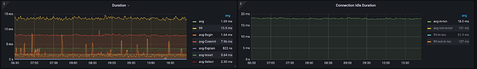 TiDB is not the Bottleneck