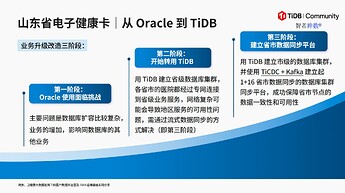 山东省电子健康卡｜从 Oracle 到 TiDB