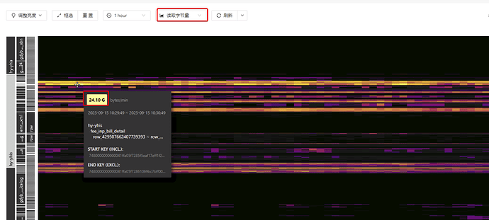 流量监控