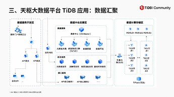 亿云信息-天枢大数据平台 TiDB 使用历程3