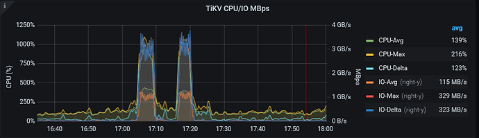 tikv