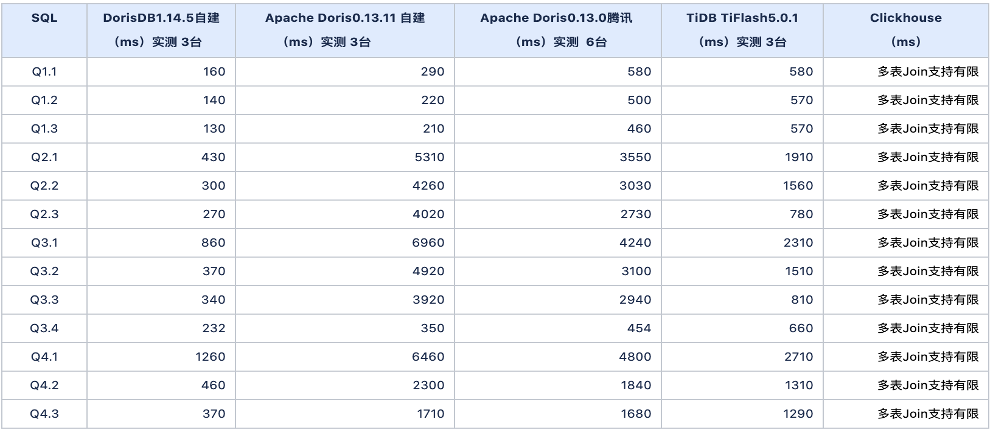 SG FullRace185 10回程度使用-