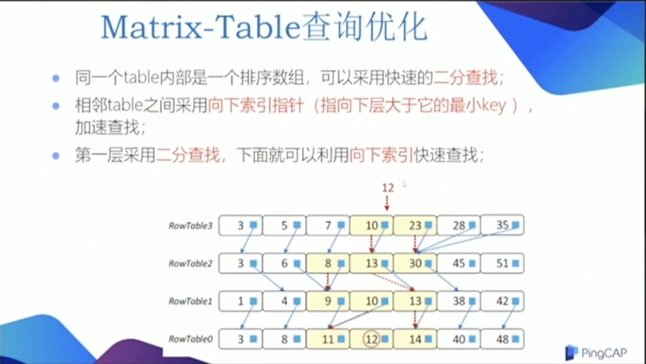 tidb_devcon_2020_matrix_table_search_improve