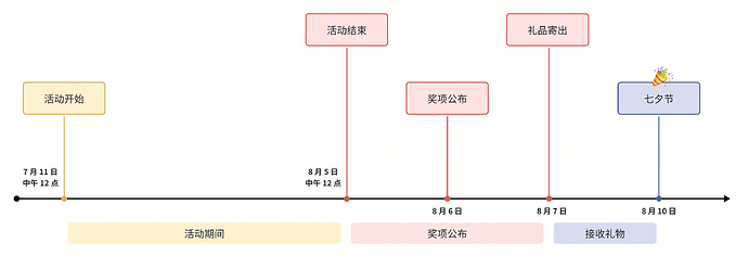 时间线690x236