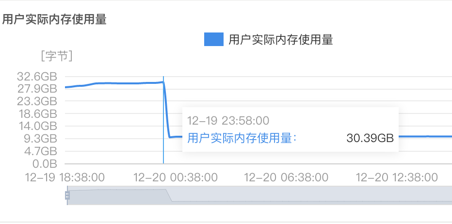 服务器写入数据，其中一个节点oom后，导致其中三张大表全部都ERROR