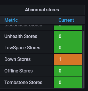 Abnormalstores